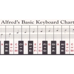 Alfred Basic Keyboard Chart