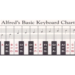 Alfred Basic Keyboard Chart
