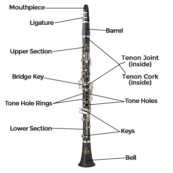 Clarinet and Bass Clarinet Repair Pricing at Ward-Brodt Music