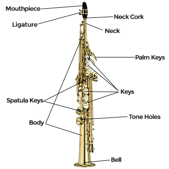 kesoto 60Pcs Alto Tenor Soprano Sax Parts Saxophone Bumper Felts Repair Parts Maintenance Accessories 